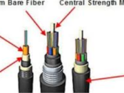 The Ultimate Guide to Anze a Fiber Cable: Enhancing Network Connectivity in Any Environment